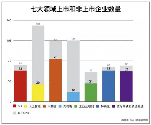 China Built 新基建代表企業(yè)構(gòu)筑數(shù)字經(jīng)濟新引擎