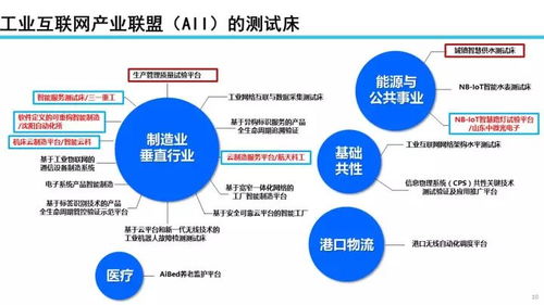 22張PPT深度解讀 工業(yè)互聯(lián)網(wǎng)發(fā)展態(tài)勢、數(shù)據(jù)服務(wù)價(jià)值與未來展望